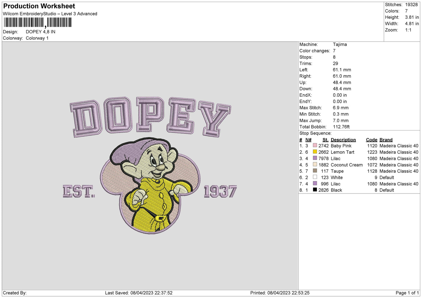 Dopey