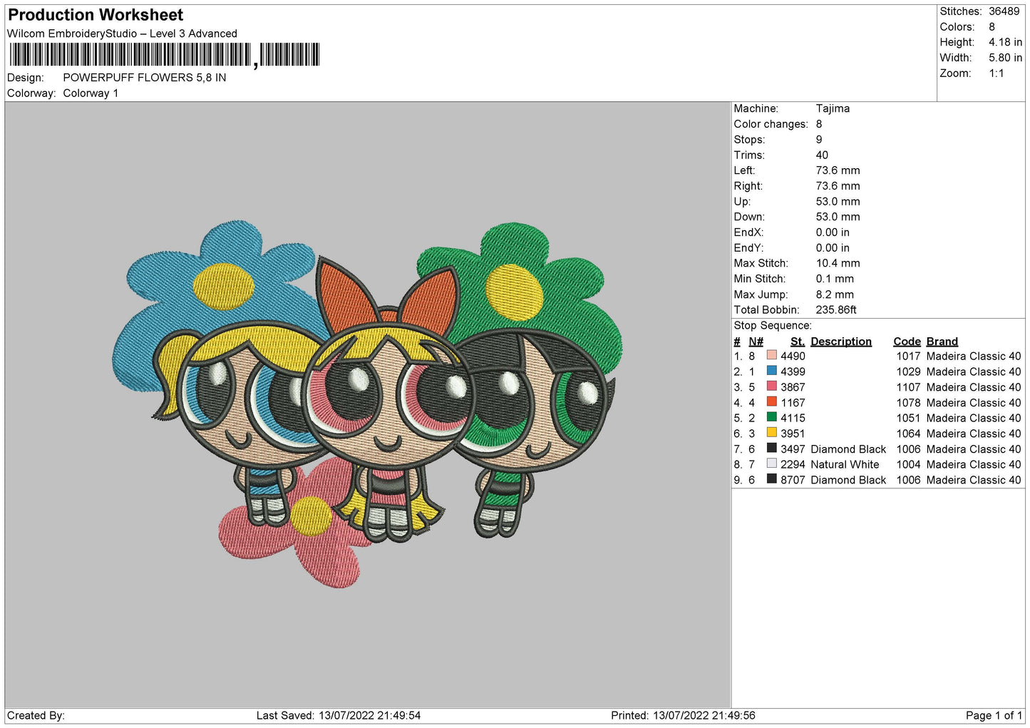 Power Puff Girls Flowers