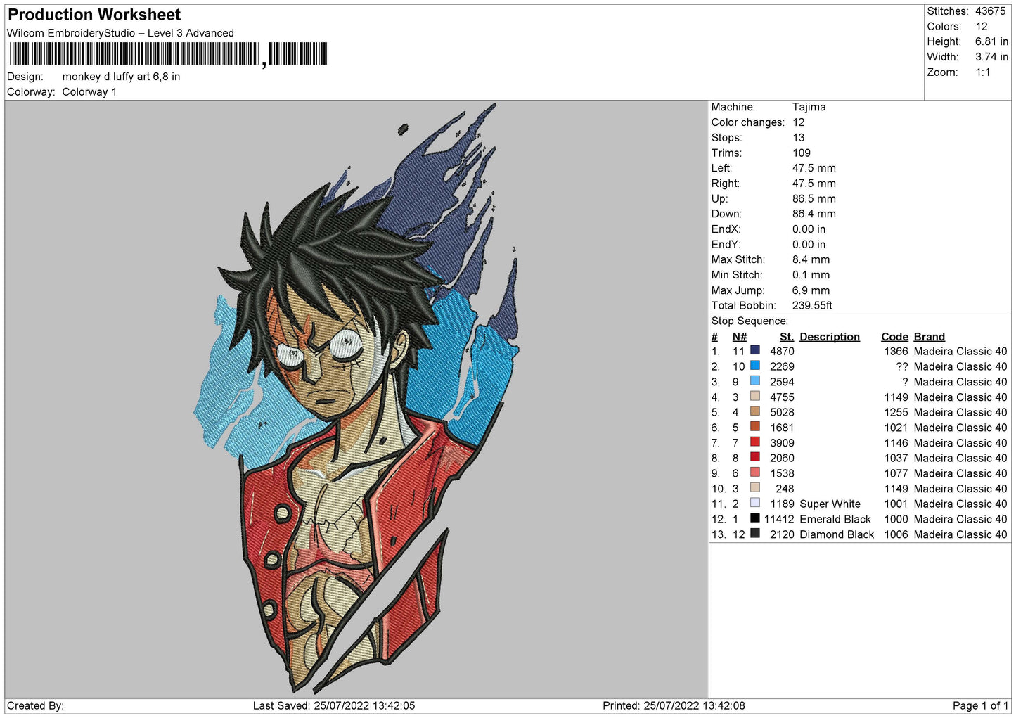 Monkey d Luffy